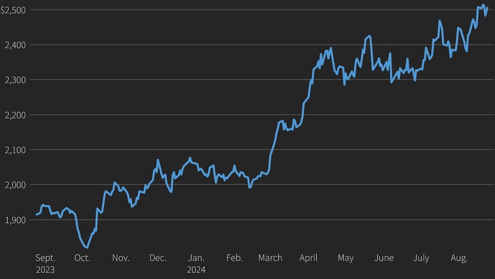 chart-eikon-3-1724577884-3504-1724578105